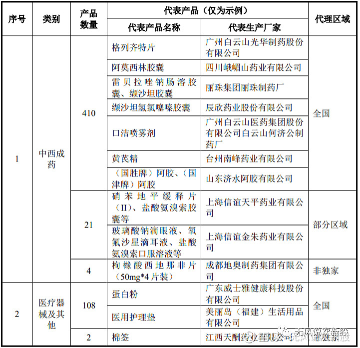 中西成药零售